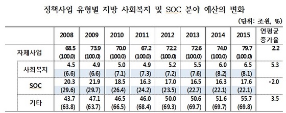 NSP통신- (심재철 의원)