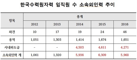 NSP통신- (조배숙 의원)