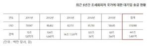 [NSP PHOTO]국내 해외투자액, 조세회피처 차지 비율 18.1% 증가