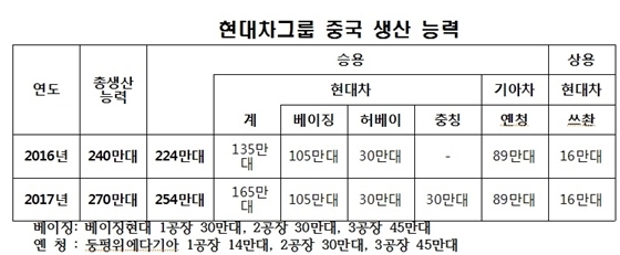 NSP통신- (현대차)