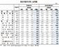 [NSP PHOTO]9월 생산자물가 상승…농산물·신선식품·원재료↑