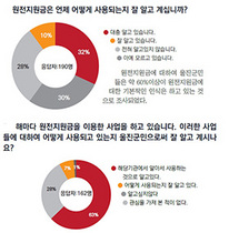 [NSP PHOTO]울진군민, 원전지원금 활용도 만족도 낮아