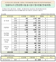 [NSP PHOTO]경기도 공립 임용시험, 5000여명 몰여