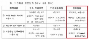 [NSP PHOTO]신목종합사회복지관, 복지기관장이 구 의원 부인언론보도 사실과 달라