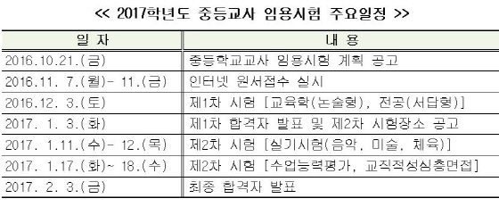 NSP통신-임용시험 일정. (경기도교육청 제공)