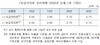 [NSP PHOTO]11월 보금자리론 금리 동결