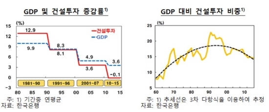 NSP통신-<자료=한국은행>