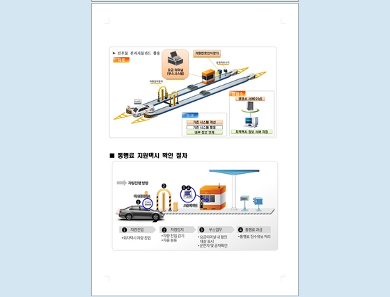 NSP통신-고양·김포·파주 택시 정산시스템 구성방안 및 통행료 지원택시 확인 절차. (경기도청)