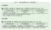 [NSP PHOTO][금융동향]은행 가산·대출금리↑· 주택 매매가 상승세 · 2주내 대출상환 수수료면제