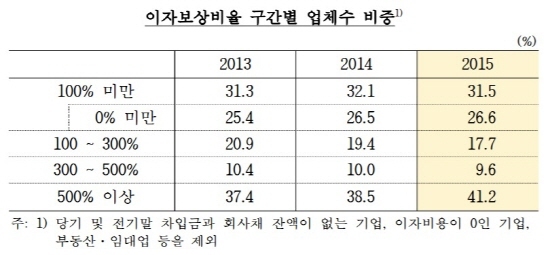 NSP통신-<자료=한국은행>