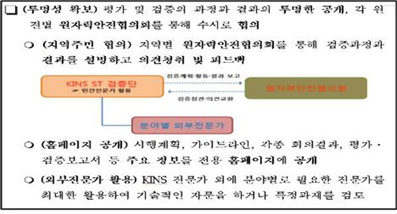 NSP통신-<제60차 원자력안전위원회 회의 보고자료 중 투명성 확보 관련 내용>