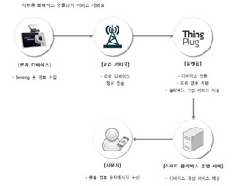 [NSP PHOTO]SK텔레콤, 접촉사고 문자 통보 IoT탑재 스마트블랙박스 개발