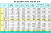 [NSP PHOTO]르노삼성차, 10월 2만7968대 판매…전년동월比40.3%↑