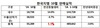 [NSP PHOTO]한국지엠, 10월 5만5269대 판매…전년 동월比1.1%↑