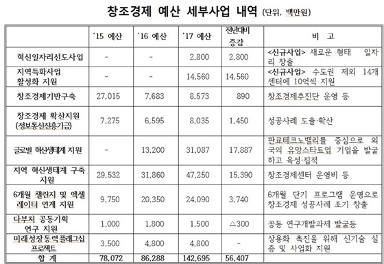 NSP통신- (국민의당)