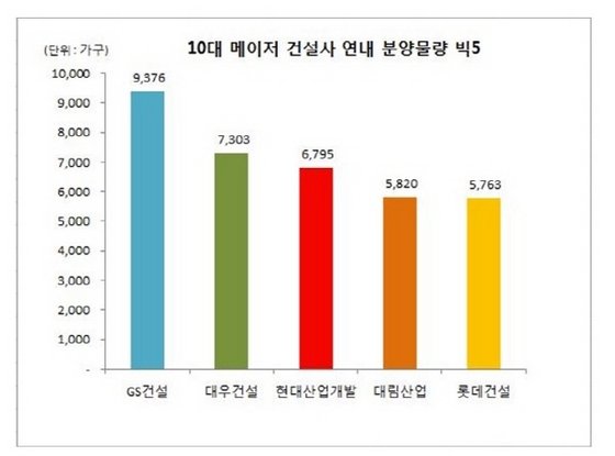 NSP통신- (닥터아파트 제공)