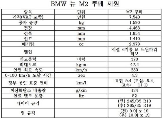 NSP통신- (BMW 코리아)