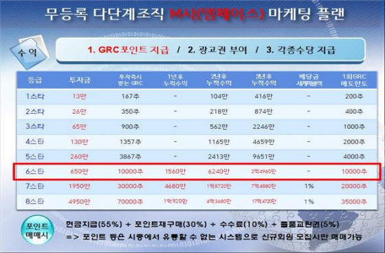 NSP통신-마케팅 플랜 자료. (수원서부경찰서 제공)