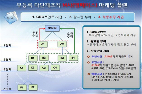 NSP통신-마케팅 플랜 자료. (수원서부경찰서 제공)