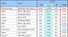 [NSP PHOTO]수입차, 10월 2만612대 신규등록…전년동월比18.3%↑