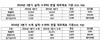 [NSP PHOTO]아시아나항공, 3분기 영업이익 1516억원…전년 동기比 233%↑