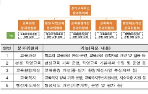 [NSP PHOTO]경기도교육청, 우리 아이 교육정책 직접 참여한다