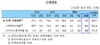 [NSP PHOTO]가계부채 대책 약발 효과없어…10월 가계빚 7.5조↑