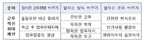 [NSP PHOTO]고용노동부 안양지청, 기업 근무혁신 10대 제안