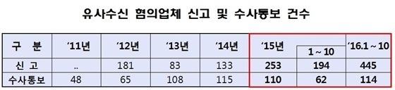 NSP통신- (금감원)