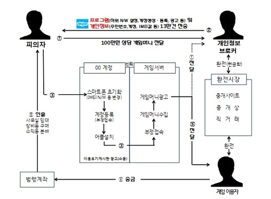 NSP통신- (남양주경찰)