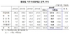 [NSP PHOTO]10월 신규코픽스 1.41%…시장금리 상승 요인 0.06%↑