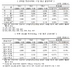 [NSP PHOTO]전국 아파트 평균 ㎡당 분양가 전월比 2.08%↑…11·3대책 이후 지역별 편차전망