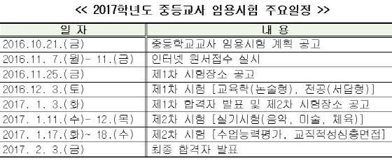 NSP통신-2017학년도 중등교사 임용시험 주요일정. (경기도교육청 제공)