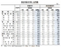 [NSP PHOTO]10월 생산자물가 상승…전력·가스·원재료↑