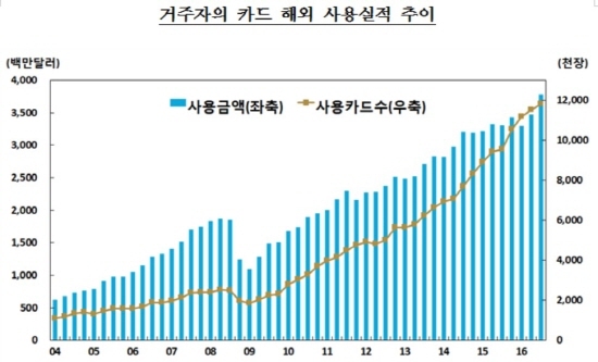 NSP통신-<자료=한국은행>