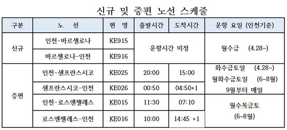 NSP통신- (대한항공)