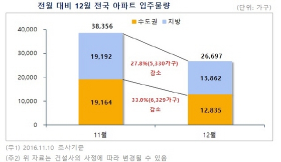 NSP통신- (부동산114제공)