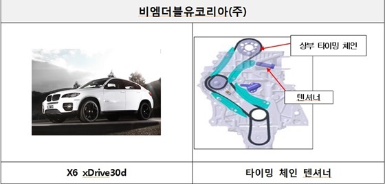 NSP통신- (국토부)