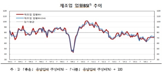 NSP통신-<자료=한국은행>