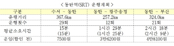 NSP통신-동탄역(SRT) 운행계획. (화성시청 제공)