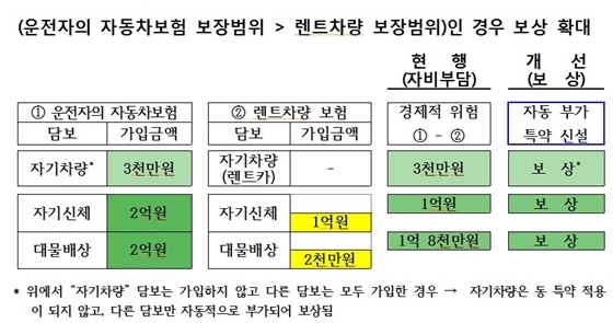 NSP통신- (금감원)