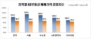 [NSP PHOTO]전국 아파트 매매가격 전망지수 8개월 만에 하락…16.4p↓