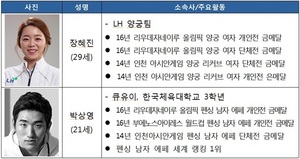 [NSP PHOTO]권익위, 양궁 장혜진·펜싱 박상영 선수 청렴 홍보대사 선정