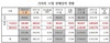 [NSP PHOTO]기아차, 11월 30만 4086대 판매…전년 동월比6.3%↑