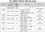 [NSP PHOTO]해외건설협회, EPC 국제표준 계약조건 이해 Case Studty 교육 실시