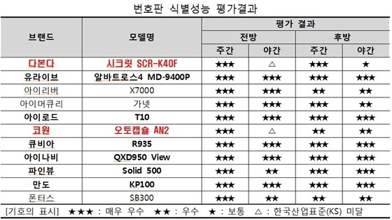 NSP통신- (한국소비자원)