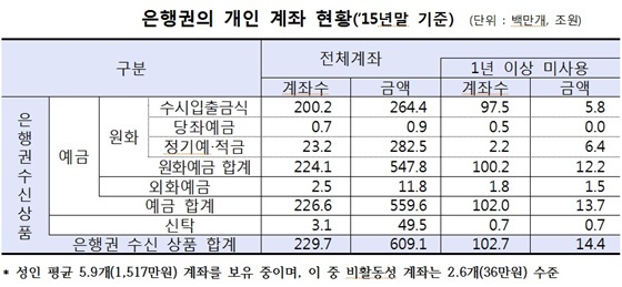 NSP통신- (금감원)