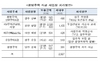 [NSP PHOTO]광명주택 부도사업장 모두 정상화…당진 송악 2018년 1월 입주예정