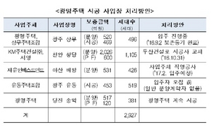 [NSP PHOTO]광명주택 부도사업장 모두 정상화…당진 송악 2018년 1월 입주예정