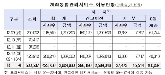 NSP통신-<자료=금융위>